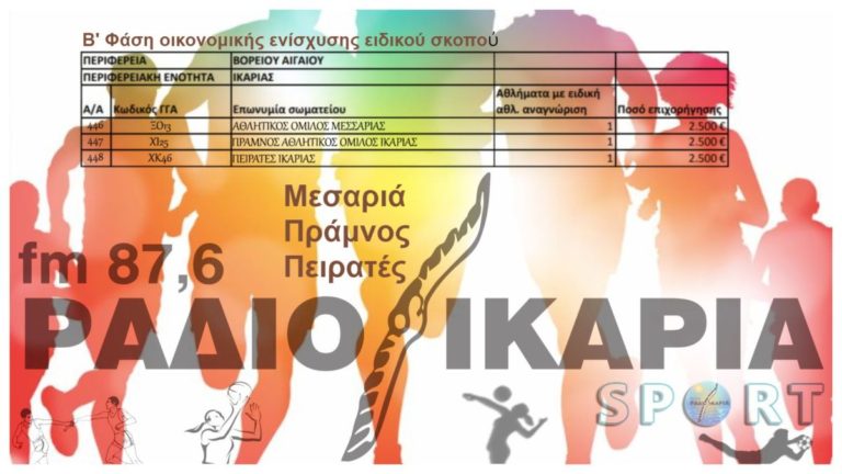 Μεσαριά, Πράμνος & Πειρατές στη Β’ Φάση οικονομικής ενίσχυσης ειδικού σκοπού