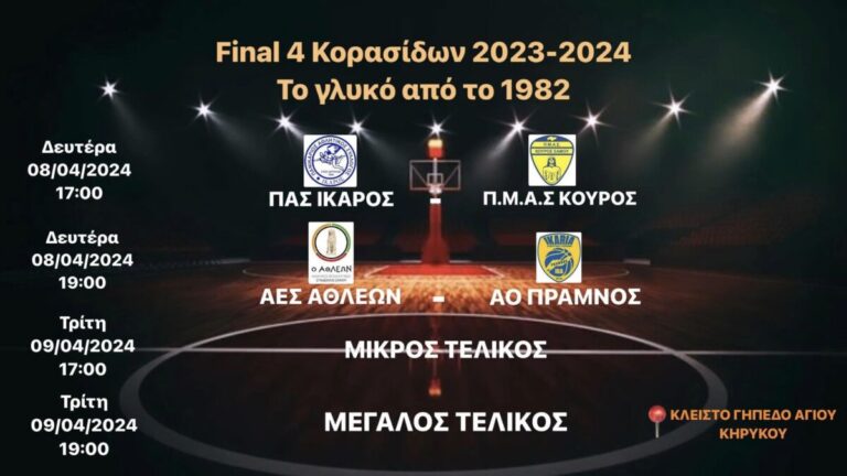 8 και 9 Απριλίου το Final Four Κορασίδων στο Δημοτικό Κλειστό Γυμναστήριο Αγίου Κηρύκου